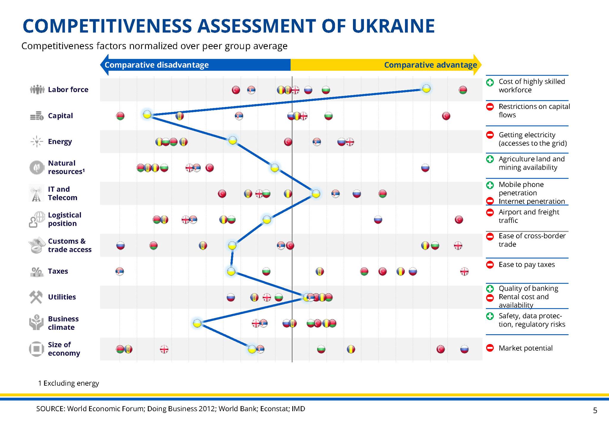 О новых подходах к привлечению ПИИ в экономику Украины
