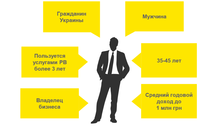 Рынок услуг Private Banking в Украине