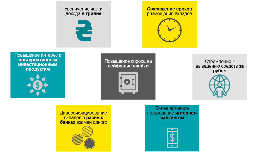 Рынок услуг Private Banking в Украине