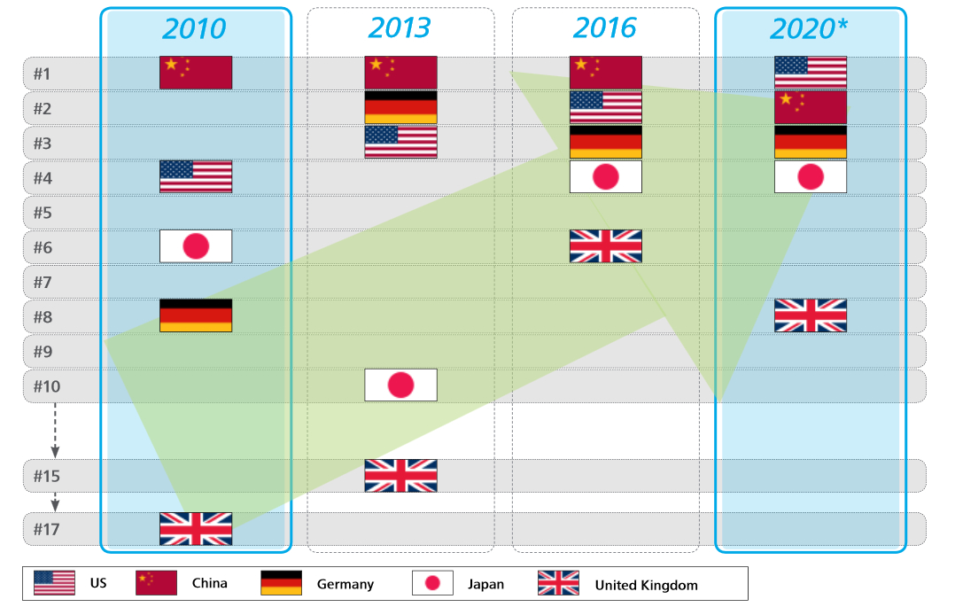 Мировой индекс промышленной конкурентоспособности 2016