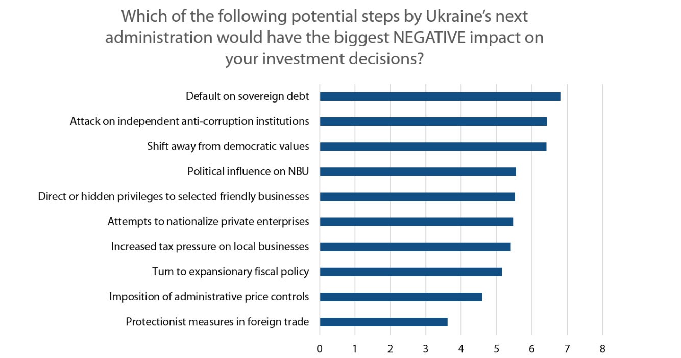 Foreign Investor Survey Ukraine 2