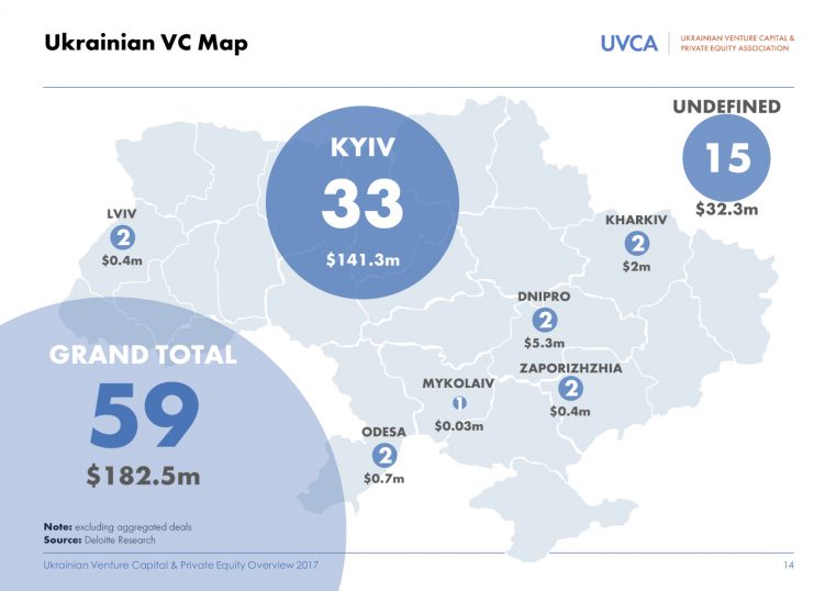 UVCA: объем частных инвестиций в украинские стартапы в 2017 году составил $126 млн