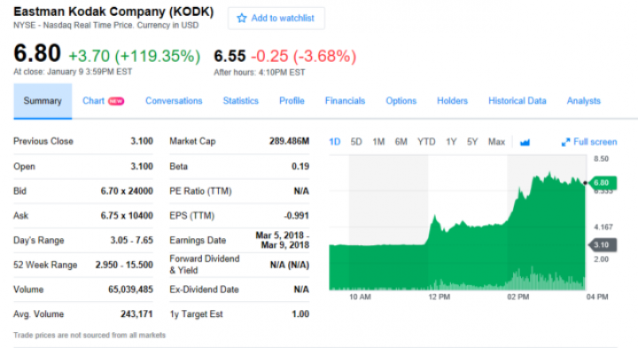 Компания Kodak объявила о подготовке к ICO и создании собственной криптовалюты