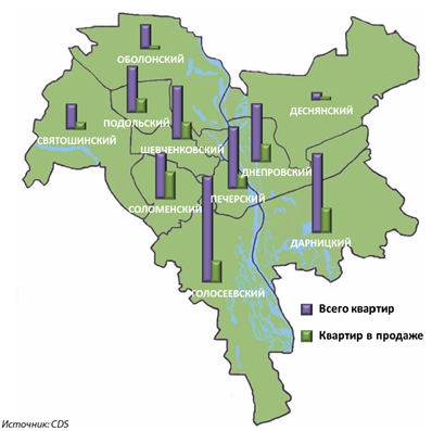 Жилая недвижимость Киева - аналитика 2