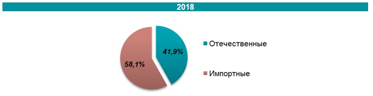 Рынок оборудования для очистки и сушки зерна в Украине