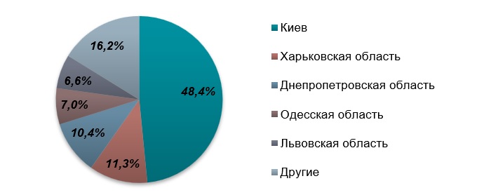 Рынок медицинских услуг в Украине