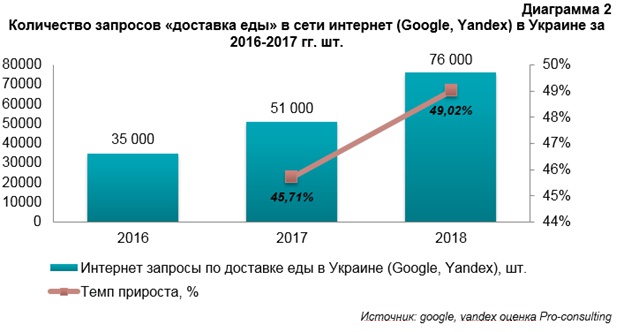 Карта рынка доставки продуктов