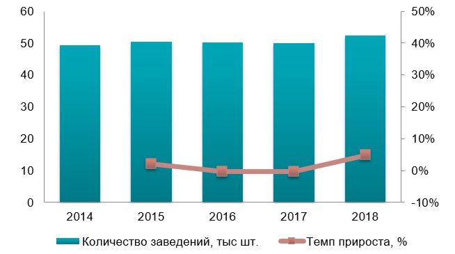 Обзор рынка HoReCa в Украине