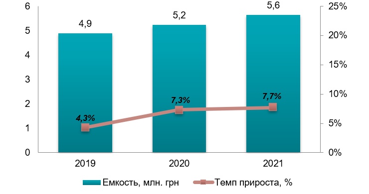 Рынок систем электрического теплого пола Украины