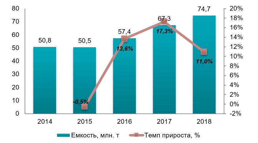 Анализ рынка щебня в Украине и странах ближнего зарубежья