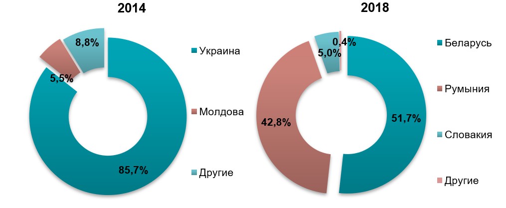 Анализ рынка щебня в Украине и странах ближнего зарубежья
