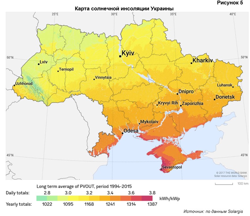 Анализ рынка солнечных батарей и солнечной энергетики в Украине