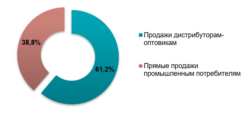 Обзор рынка полиэтиленовой плёнки в Украине