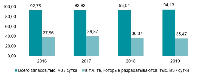 Рынок лечебно-оздоровительных санаториев в Украине