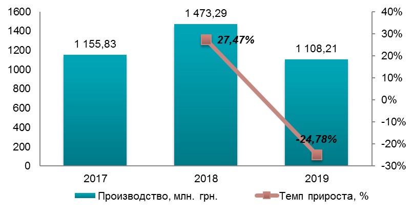 Анализ рынка досок из сухостоя в Украине