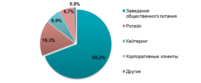 Анализ рынка бумажных стаканчиков в Украине