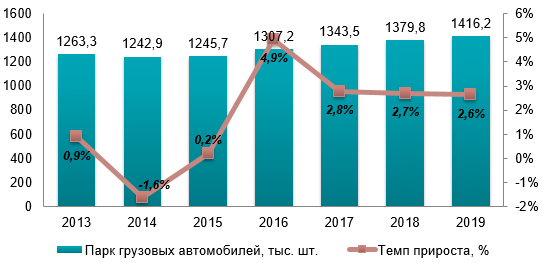 Рынок СТО грузовых автомобилей в Украине