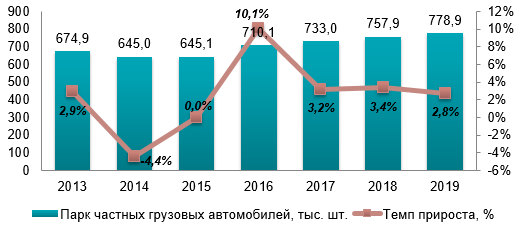 Рынок СТО грузовых автомобилей в Украине