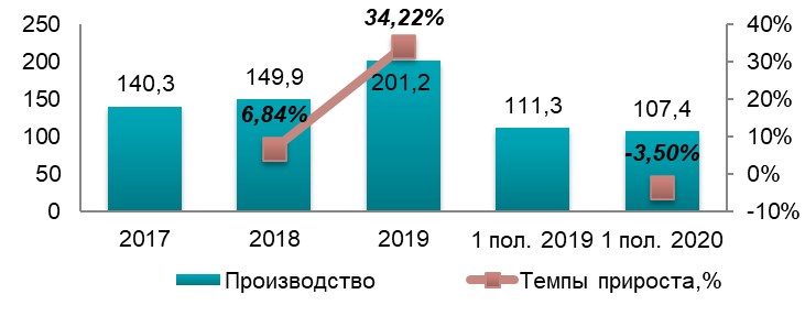 Рынок изоляционных материалов в Украине