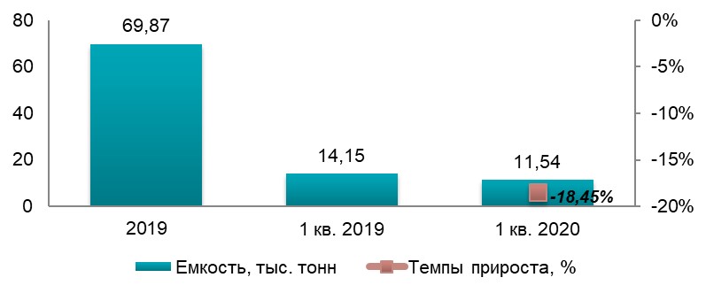 Рынок кофе в Украине в 2020 году