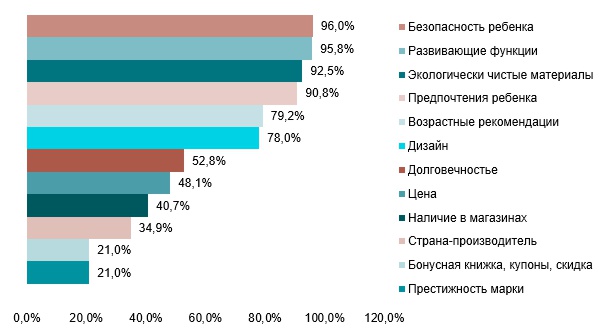 Анализ рынка детских товаров в Украине