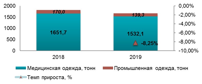 Рынок мельтбауна и спанбонда в Украине