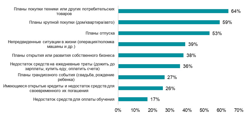 Анализ рынка микрокредитования в Украине