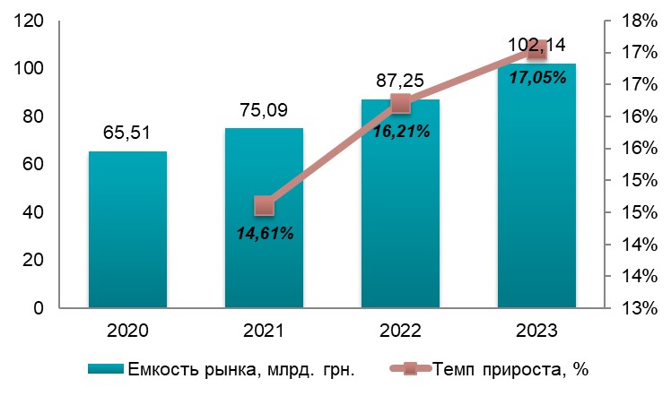 Анализ рынка микрокредитования в Украине