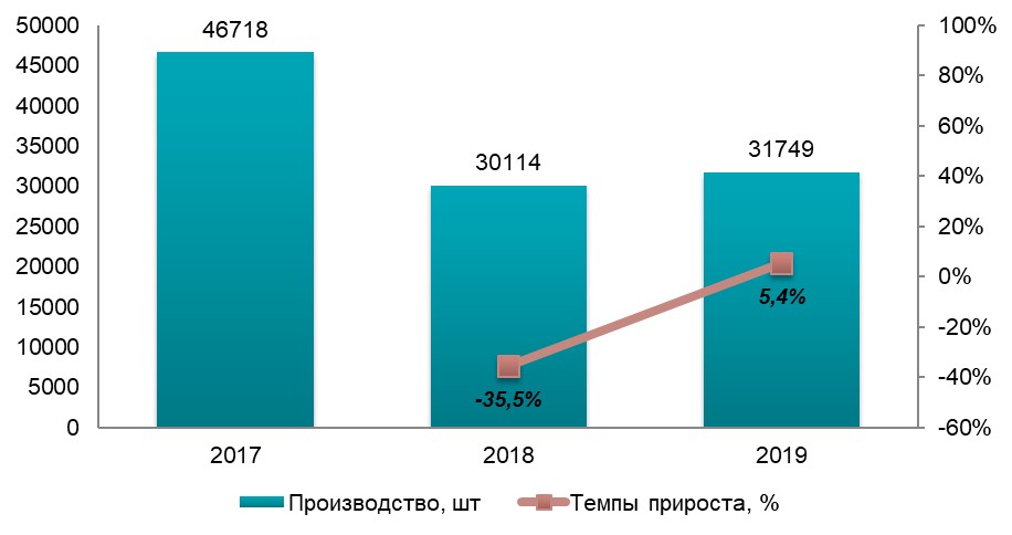 Рынок промышленных насосов в Украине