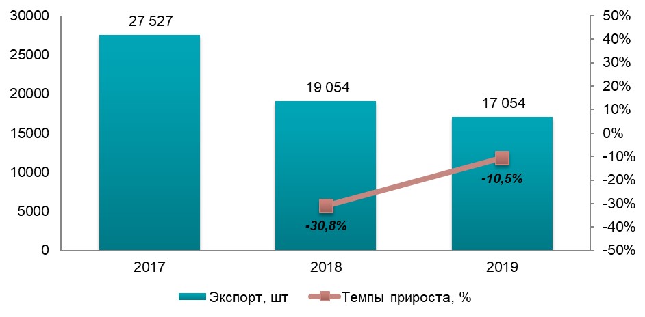 Рынок промышленных насосов в Украине
