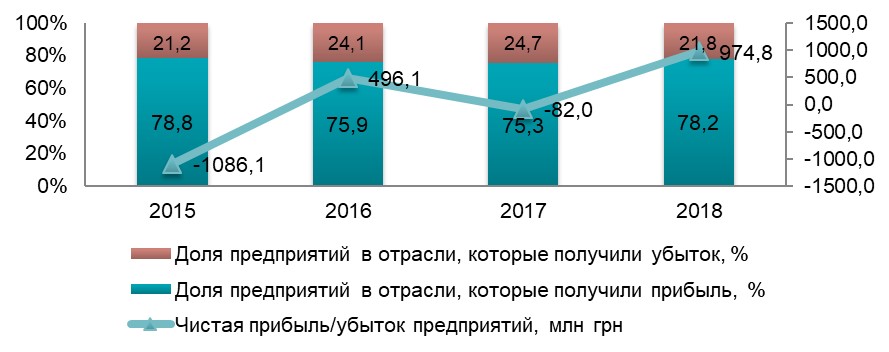 Рынок полиграфических услуг в Украине