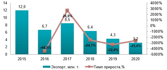 Анализ рынка щебня в Украине