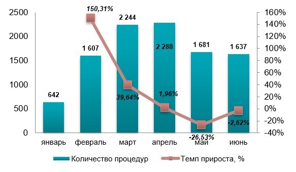 Анализ рынка медицинских и специализированных перчаток в Украине в 2021 году