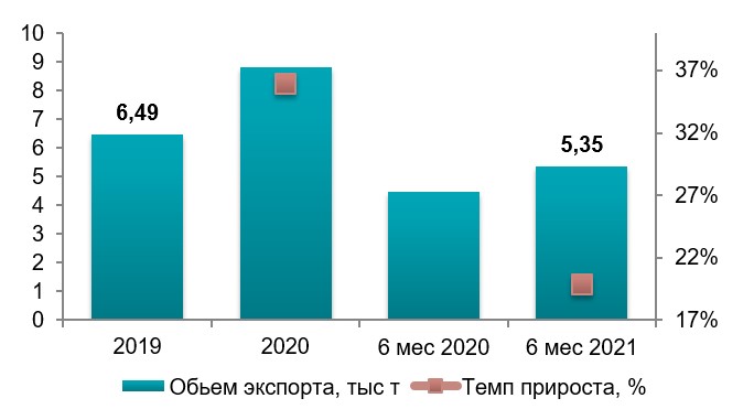 Анализ рынка зоомагазинов в Украине