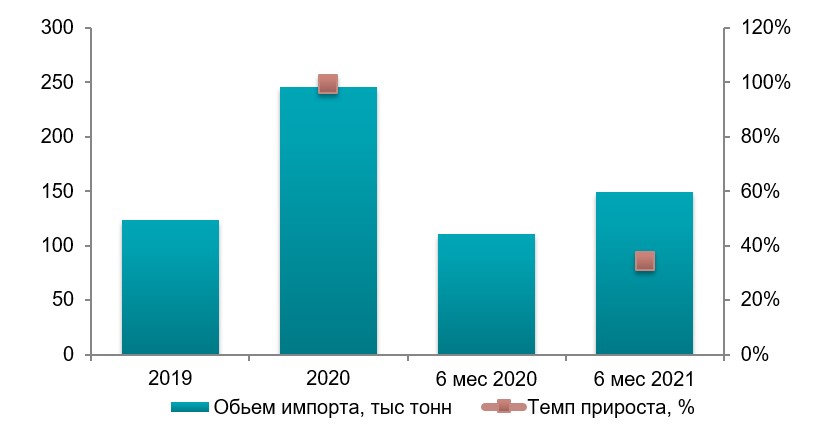 Анализ рынка зоомагазинов в Украине