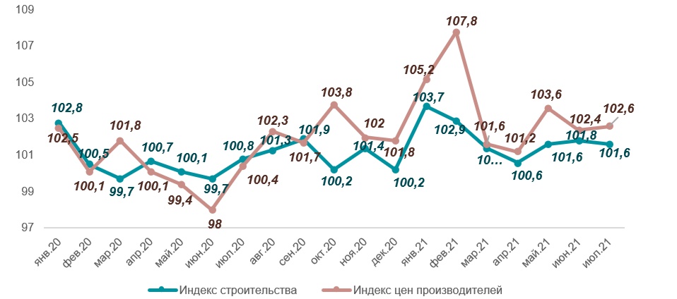 Анализ рынка бетонных стеновых блоков