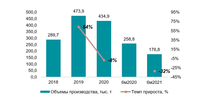 Анализ рынка бетонных стеновых блоков