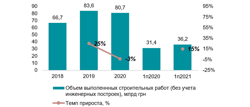 Анализ рынка бетонных стеновых блоков