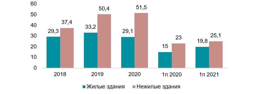 Анализ рынка бетонных стеновых блоков