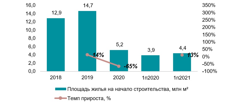 Анализ рынка бетонных стеновых блоков