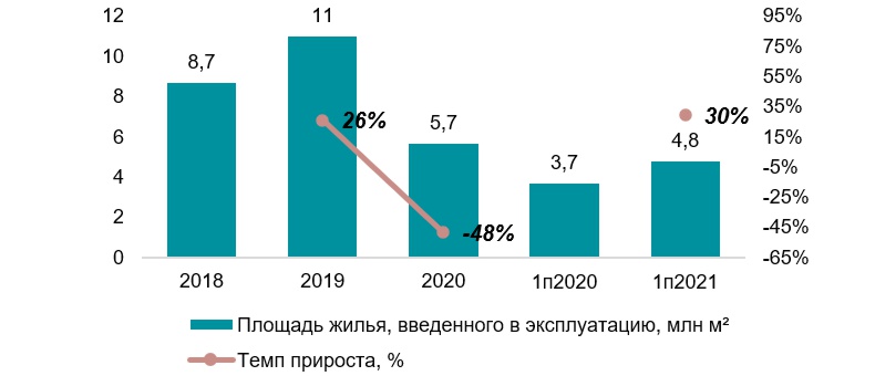 Анализ рынка бетонных стеновых блоков