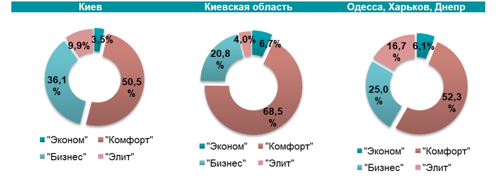 Анализ рынка блочного строительства в Украине