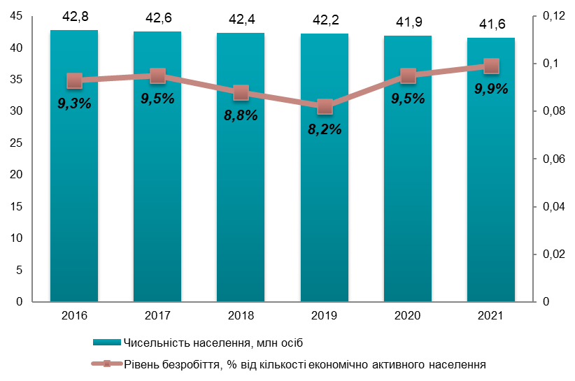 Ринок санітарно-гігієнічних паперових виробів та целюлози в Україні