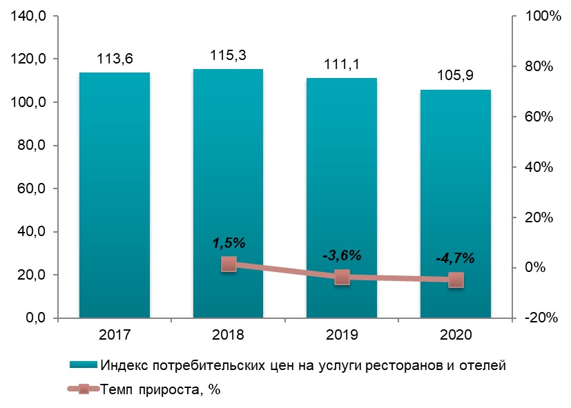 Анализ рынка заведений фастфуда в Украине