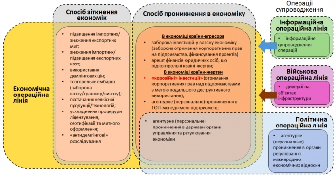"Корозійні інвестиції" або як РФ знищує економіку України під виглядом інвестицій