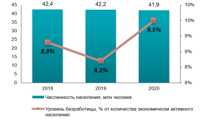 Анализ рынка макаронных изделий в Украине