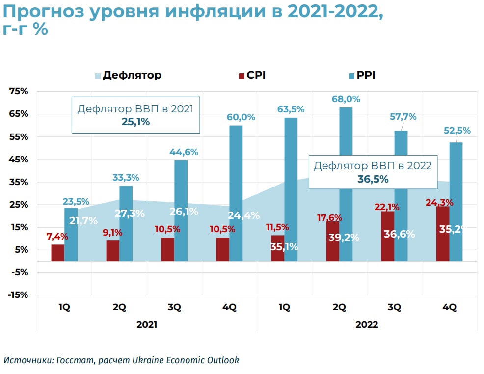 Перспективы послевоенного восстановления экономики Украины и приоритеты инвестирования
