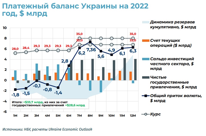 Перспективы послевоенного восстановления экономики Украины и приоритеты инвестирования
