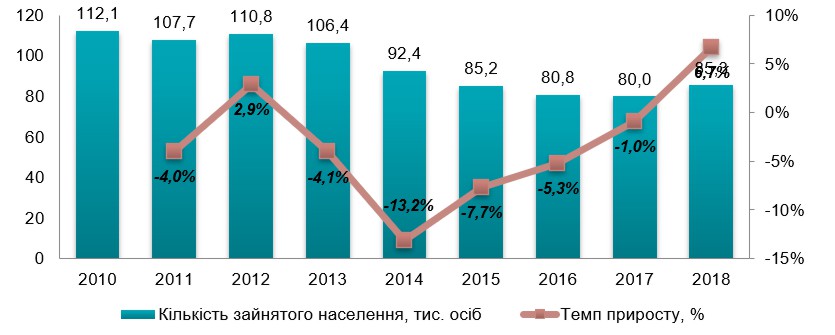 Аналіз ринку сосисок в тісті (напівфабрикати та готові страви) в Україні