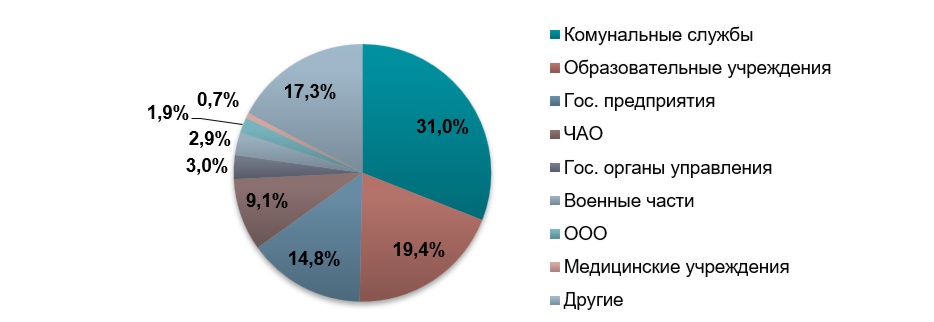 Анализ рынка трансформаторов в Украине